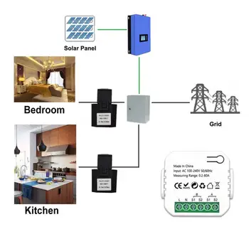 Дизайн на затягане Мониторинг Лесна инсталация на Ефективен мониторинг на потреблението на енергия, икономия на слънчева енергия, данни в реално време на Hristo Smart